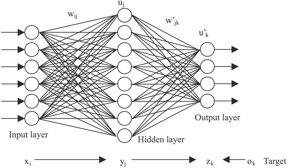 ../_images/NeuralNetwork.png